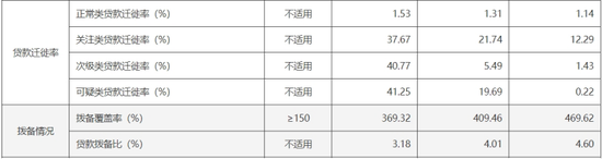 今裕堂 江阴银行：基金销售违规再曝内控缺陷，次级贷款迁徙率跳升
