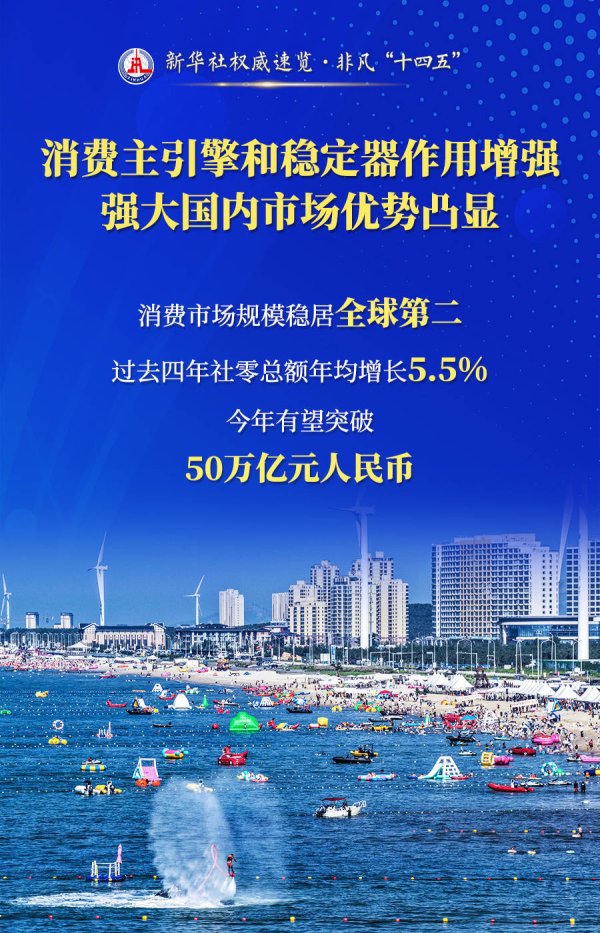 51配资 新华社权威速览·非凡“十四五”｜四句话，读懂这五年商务高质量发展