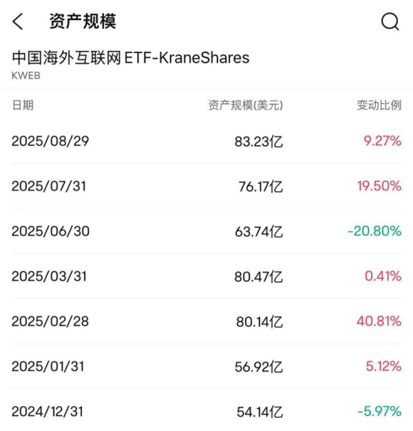 永华证券 海外中国股票ETF规模大增，国际资金看好中国资产